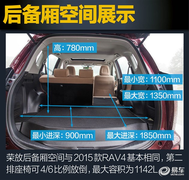 新款丰田rav4荣放20l两驱舒适型优惠多少钱