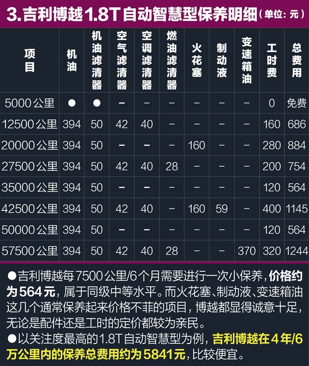 吉利汽车保养价目表图片