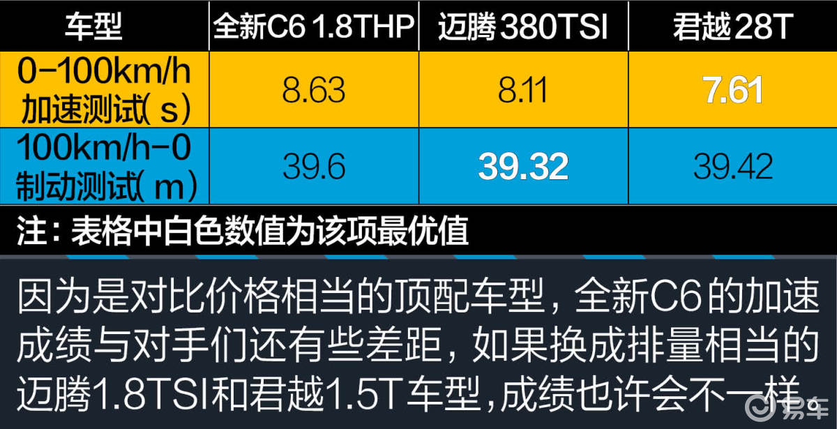 东风雪铁龙C6 1.8THP自动