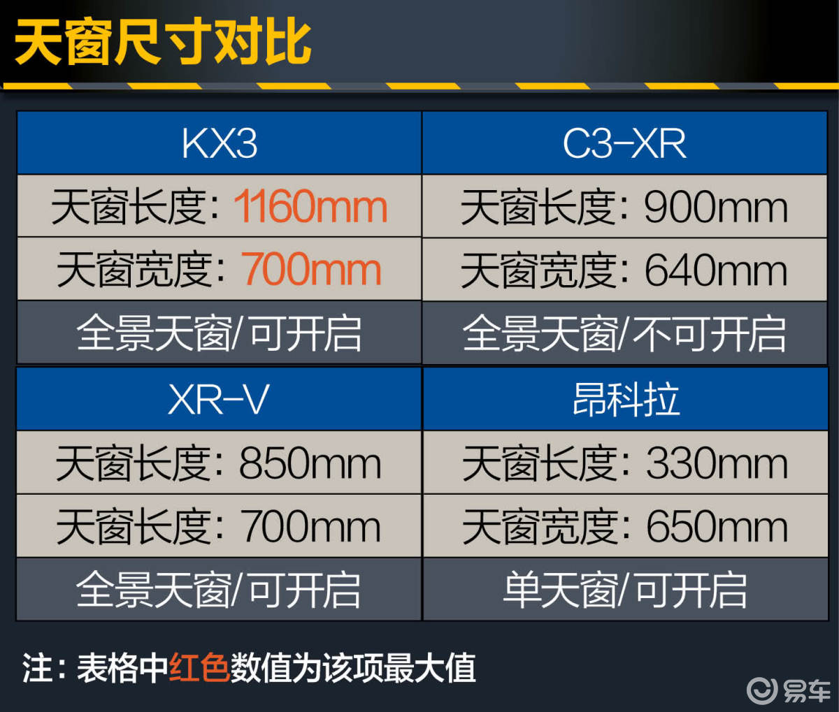 KX3 评测