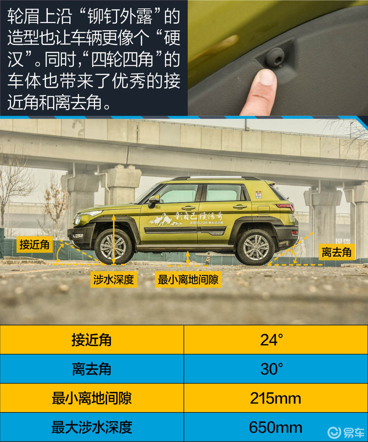 最爷们的城市SUV!测北京(BJ)20手动豪华型
