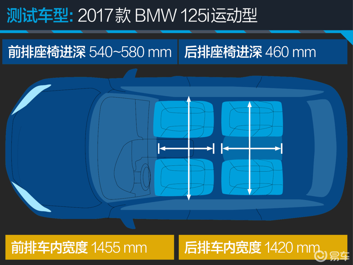 BMW 125i运动型图解