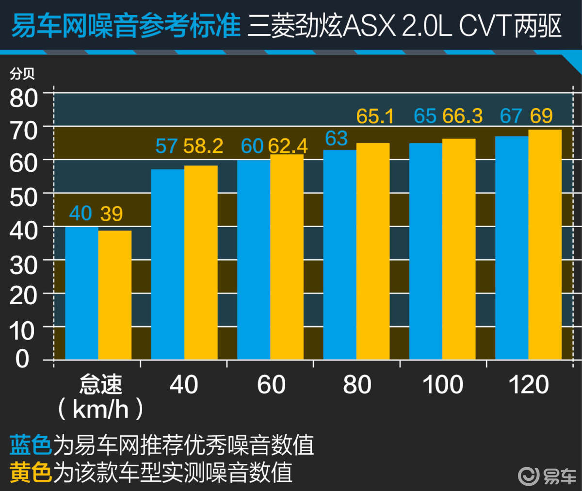 三菱劲炫ASX 2.0L CVT两驱领航版