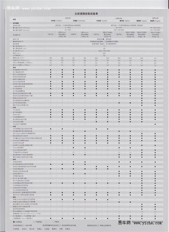 新速腾参数配置表曝光 3个排量10款车型