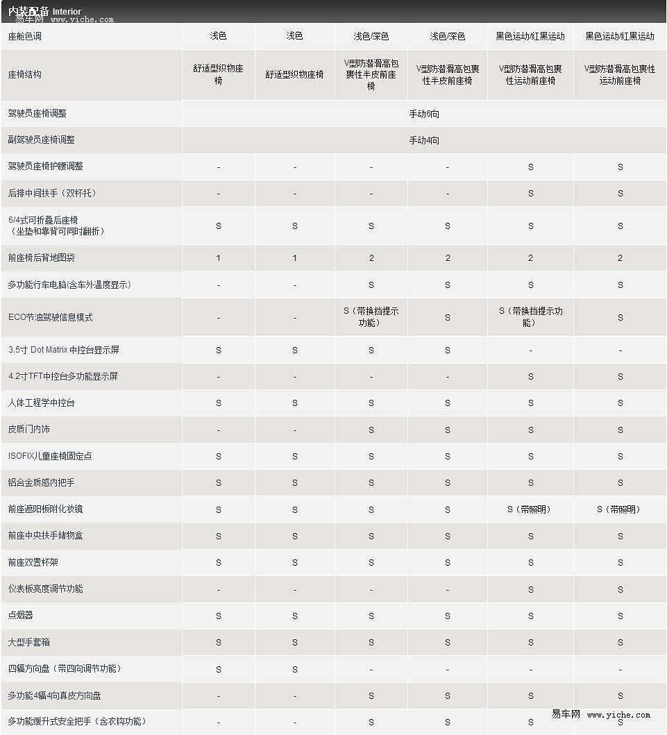 2012款福克斯 参数图片