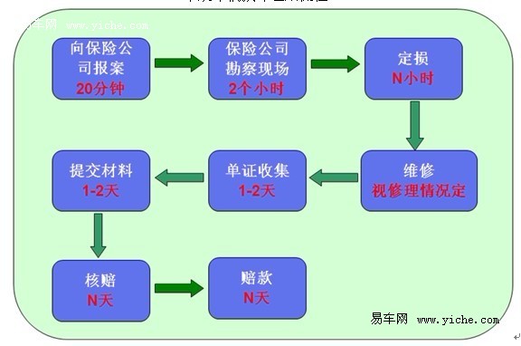 一,意外身故保險金的申請 1,由受益人作為申請人填寫保險金給付申請書