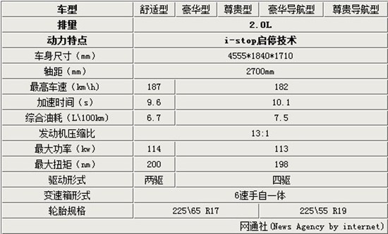 马自达cx-5七月上市 售23.38万-28.18万