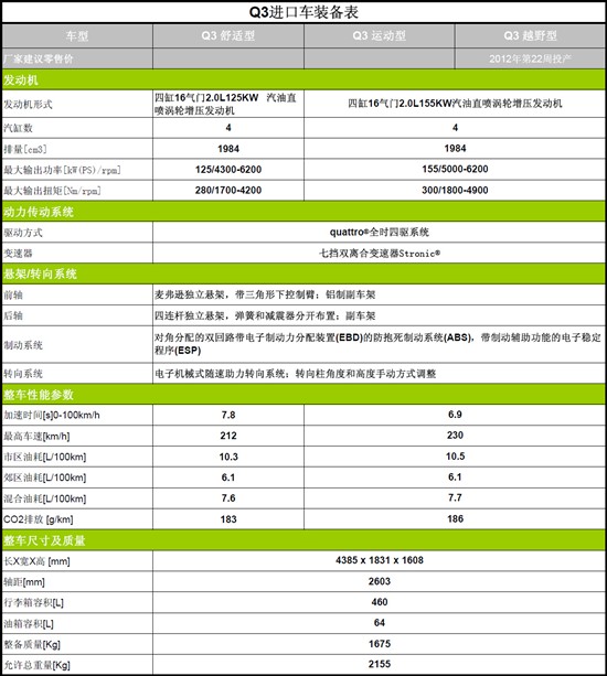 奥迪q3配置参数图片