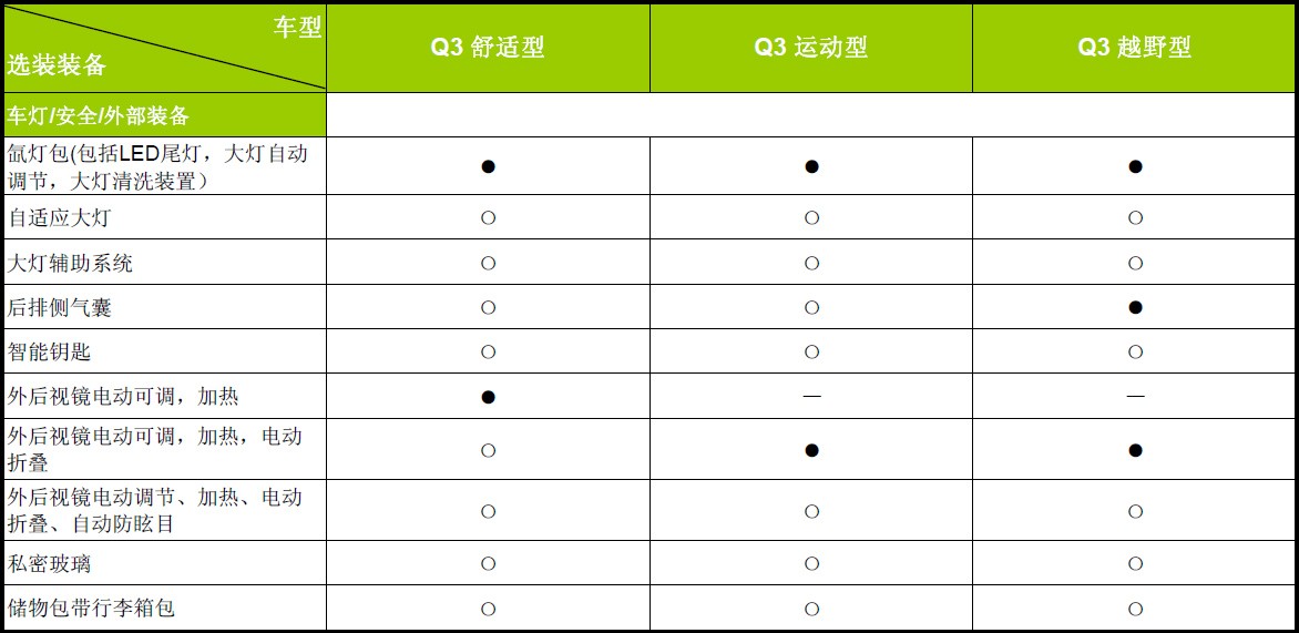 奥迪q3配置参数图片