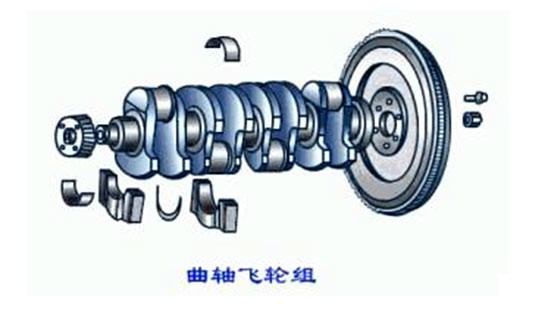 曲轴飞轮组主要由曲轴,飞轮以及其他不同作用的零件和附件组成