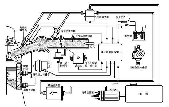 汽车构造教案04汽油机燃料供给系