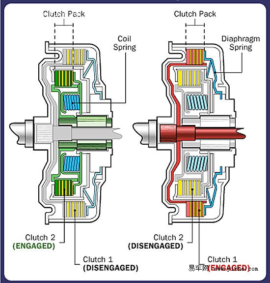 双离合变速器dct