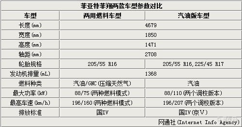 菲翔参数图片