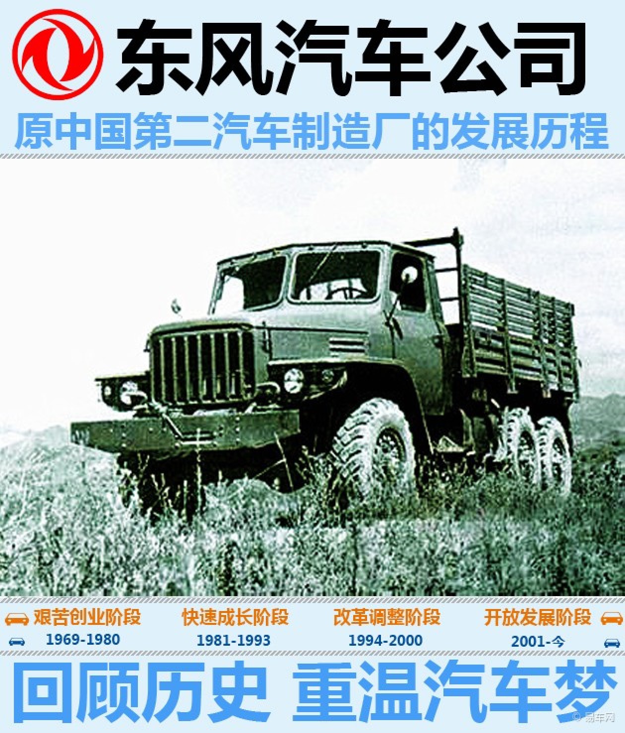 东风汽车中国第二汽车制造厂的发展历程