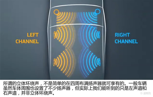 bose centerpoint汽车环绕声技术
