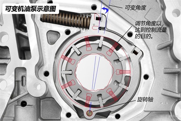 Ford cross flow oil pump #7