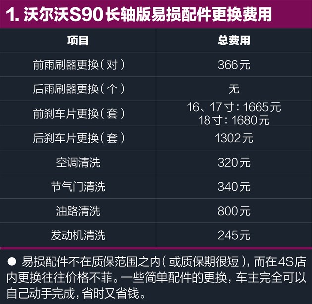 沃尔沃xc90配件价目表图片