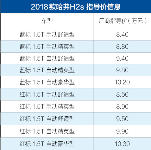新款哈弗h2s正式上市 售8.40-10.30万元