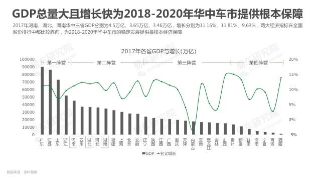 华中三省GDP2020_湖北省的2020上半年GDP新鲜出炉,甩开河北,直追安徽