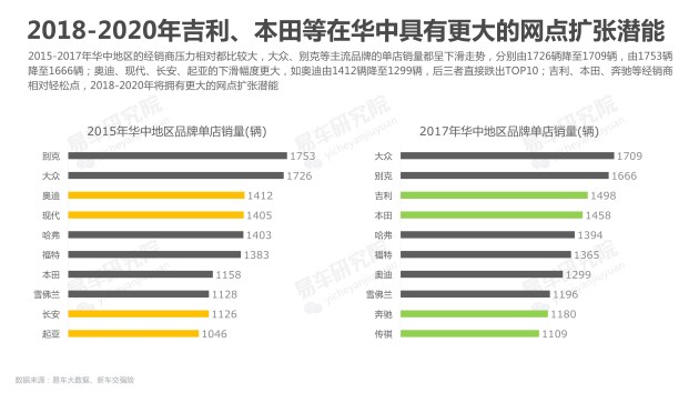 湖北GDP河南(3)