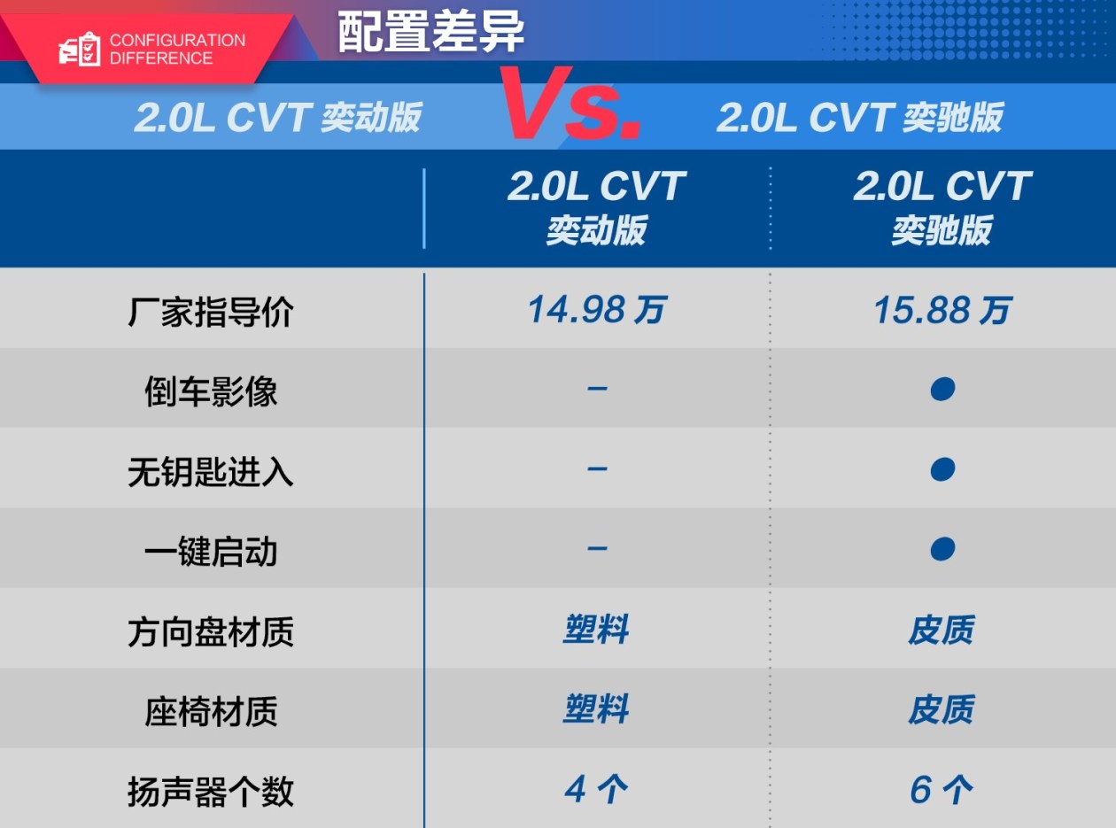 14.98万元起的最美丰田suv