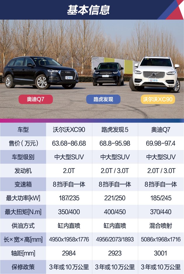 中大型豪华SUV新对决 XC90/发现/Q7三车对比