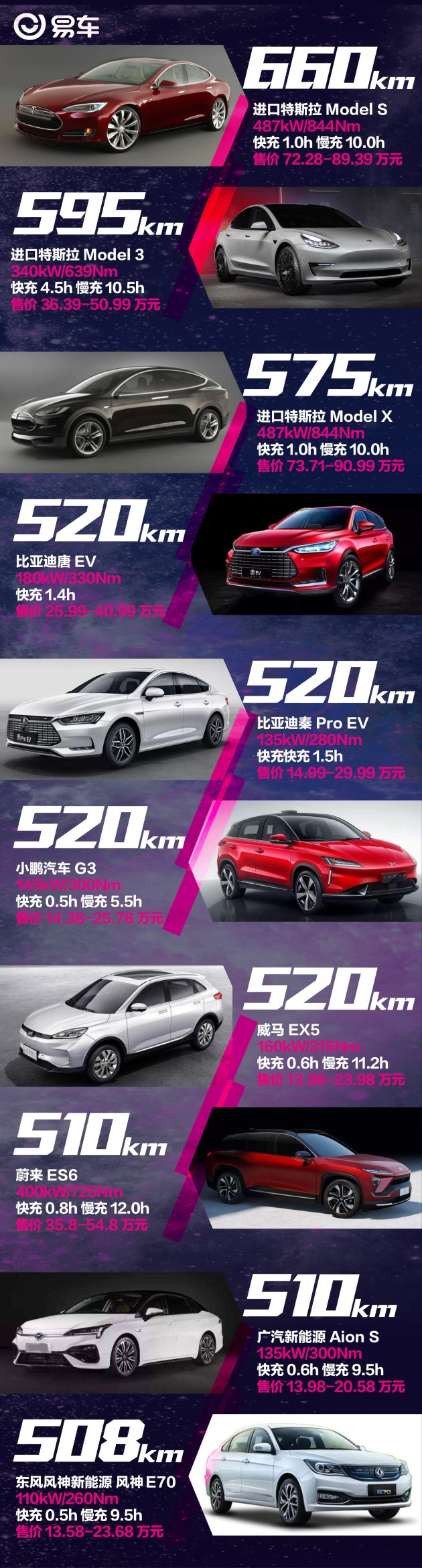 S车性能排行_8月份0~1999元性价比手机排行榜,摩托罗拉EdgeS登顶