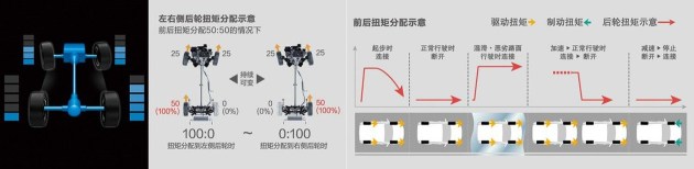 威兰达怎么样 聊聊它的动力和内饰 另类 设计那些事 易车网