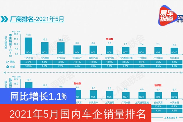 2021年5月GDP_无标题(3)