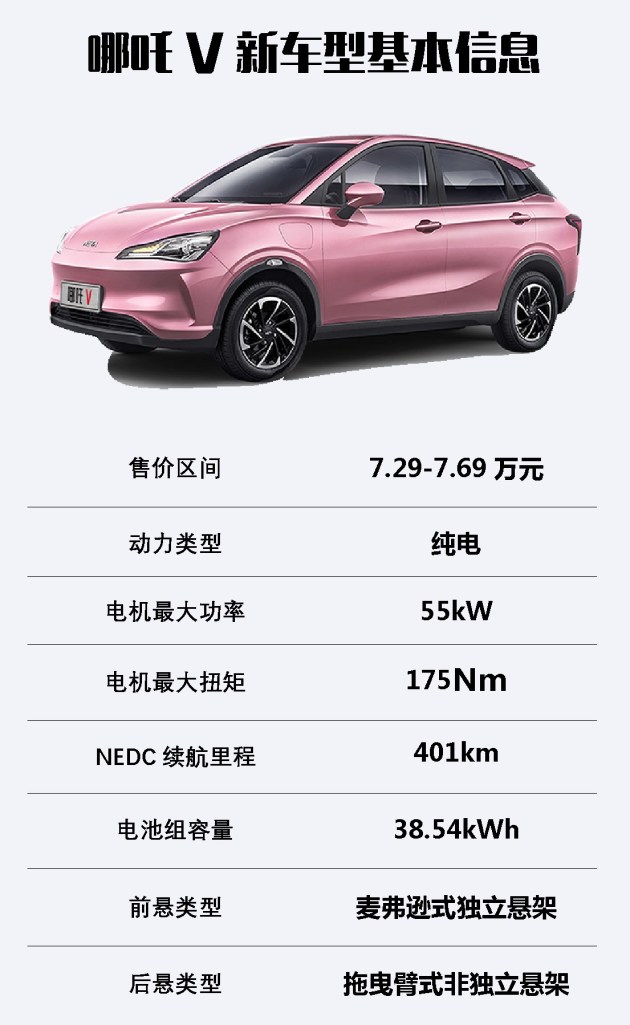 实拍哪吒v魔女版 魔力版全新配色 彰显个性魅力 易车