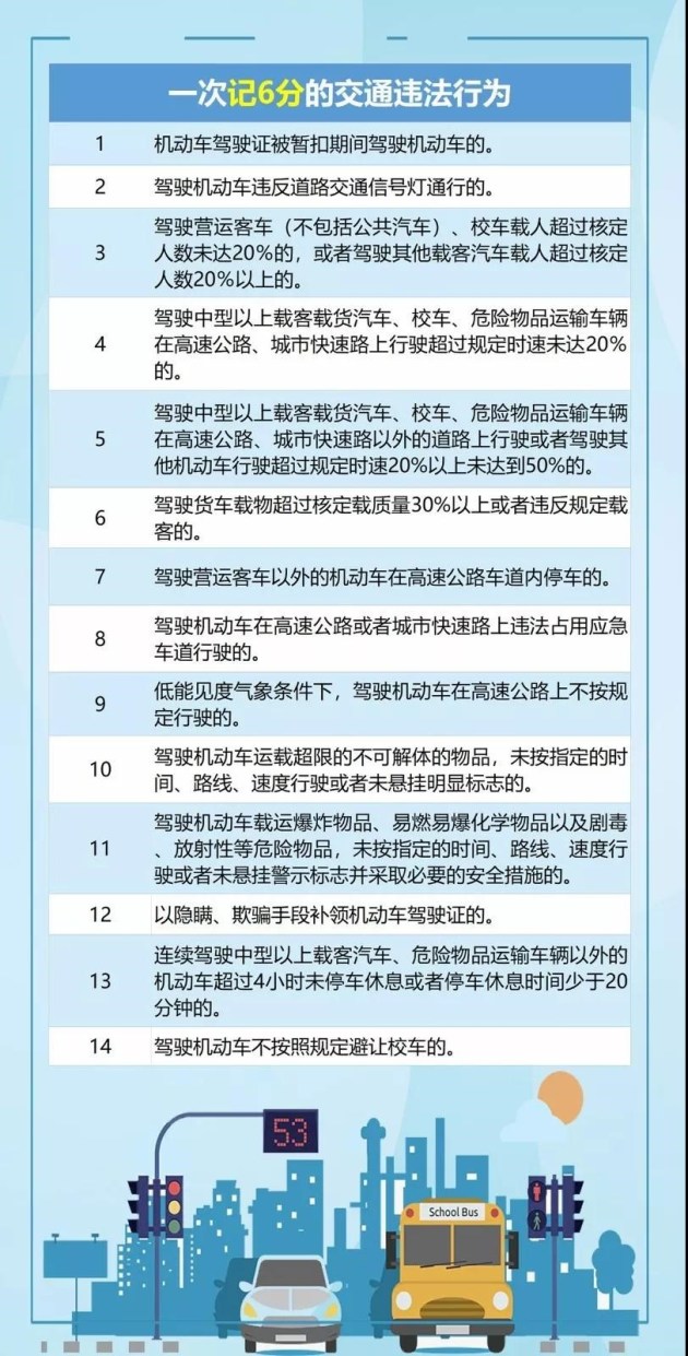 2021最新违法扣分规则,建议收藏,否则一本驾驶证不够扣!_易车