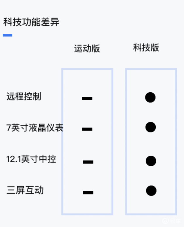 运动/科技 两大风格二选一 广汽丰田雷凌双擎版全系导购