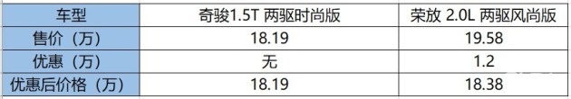 SUV销冠荣放RAV4能否碾压全新一代奇骏