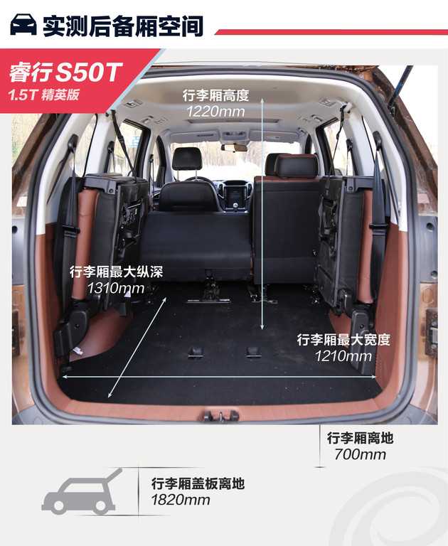 和五菱宏光s3抢市场长安睿行s50