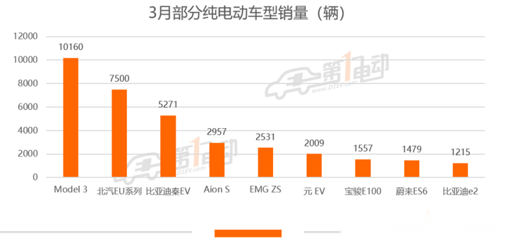 特斯拉今年销量如何 15866262579434452.png